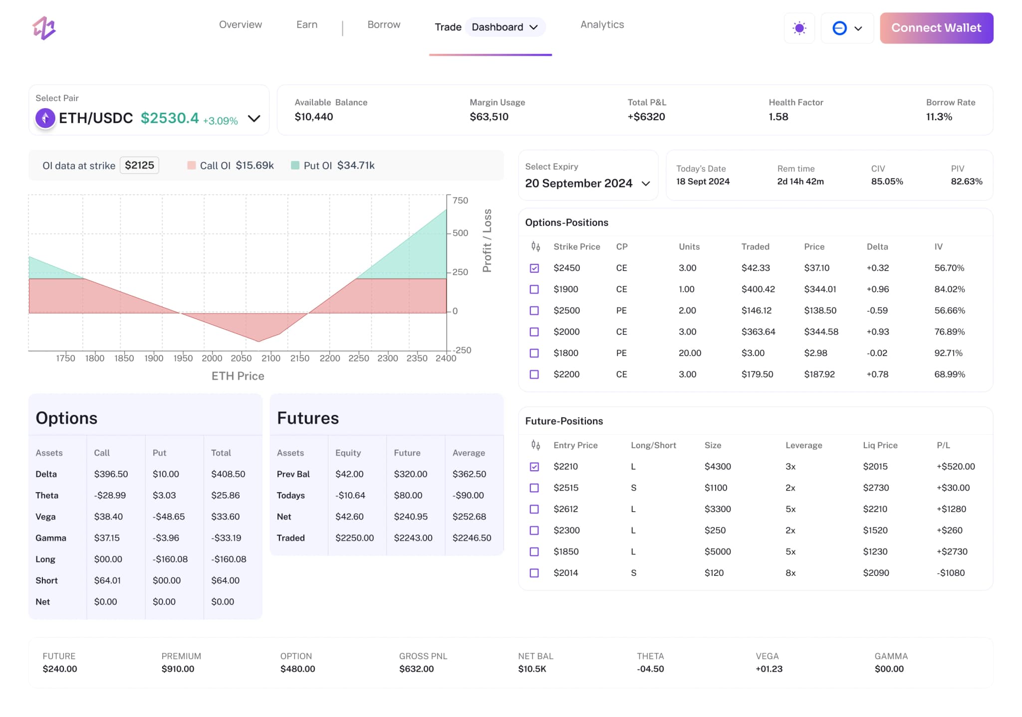 Greeks dashboard interface showing trading analytics